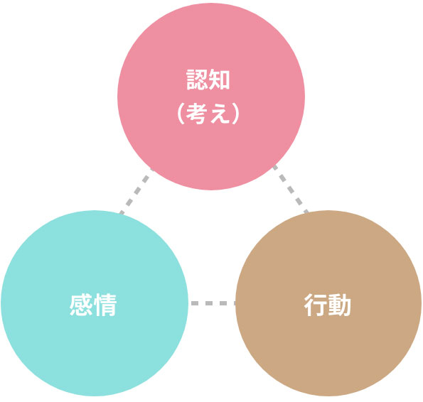 大阪メンタルクリニック カウンセリングとは